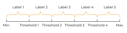 stratify values by thresholds stratify values by thresholds sample
