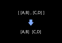 unpack data functional description