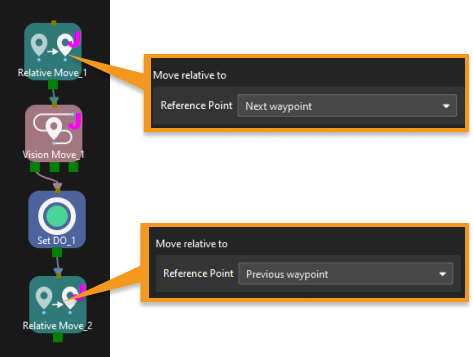 relative move base point