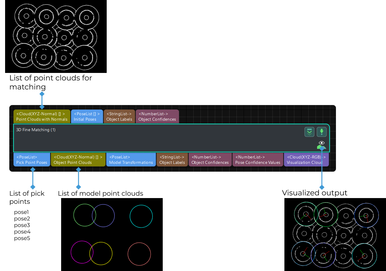 3d fine matching input and output