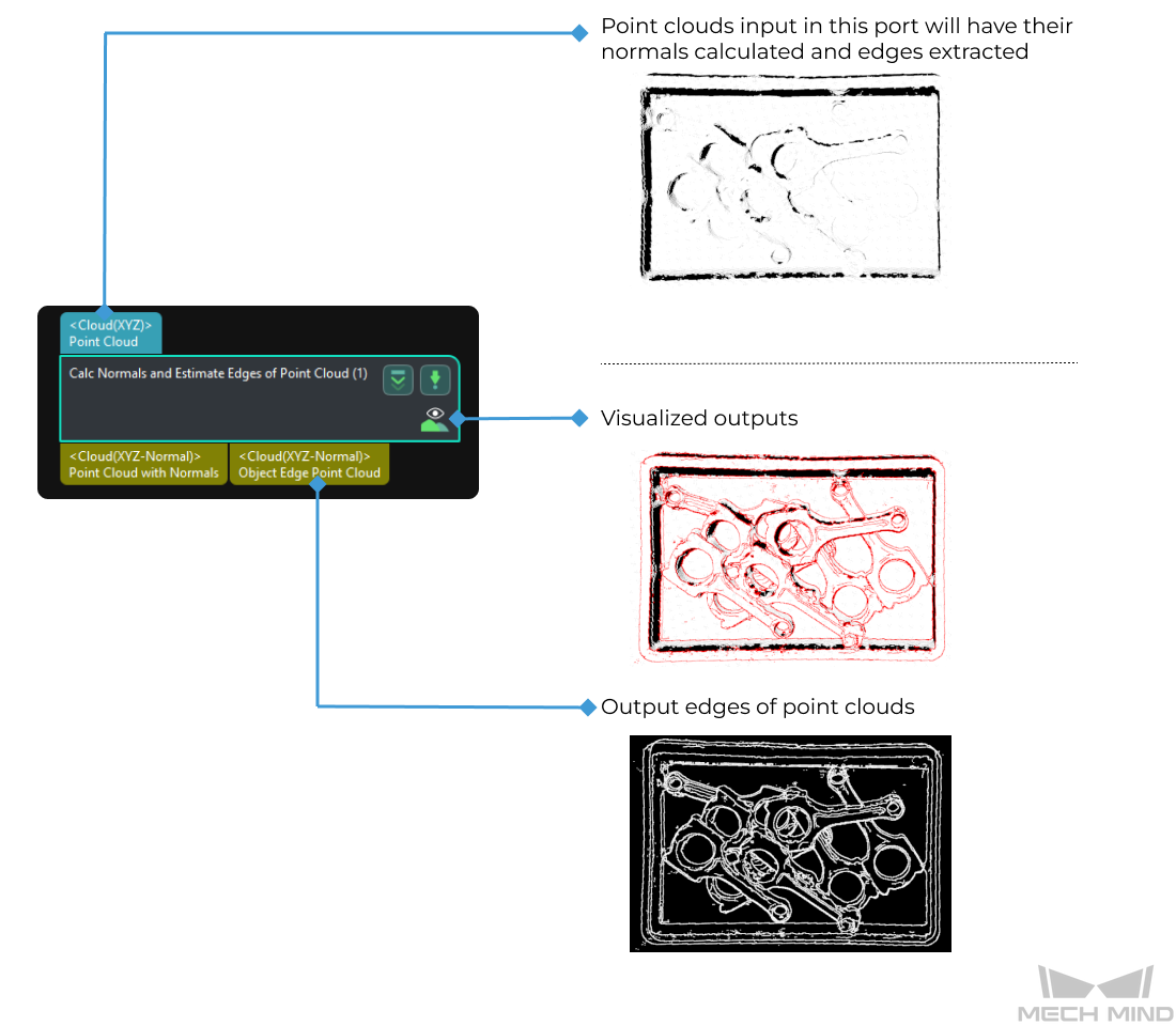 calc normals and estimate edges of point cloud input and output