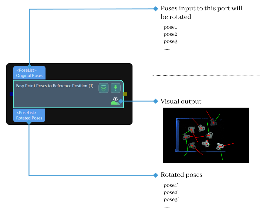 easy point to reference place input and output