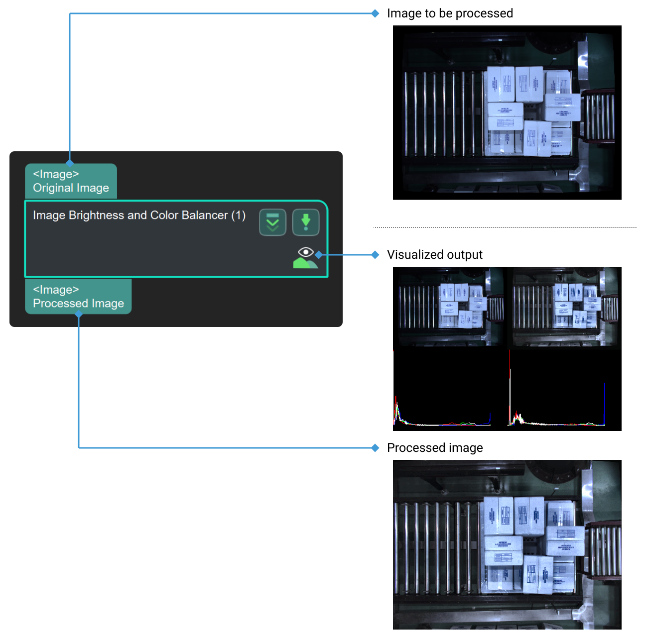 image brightness and color balancer input and output