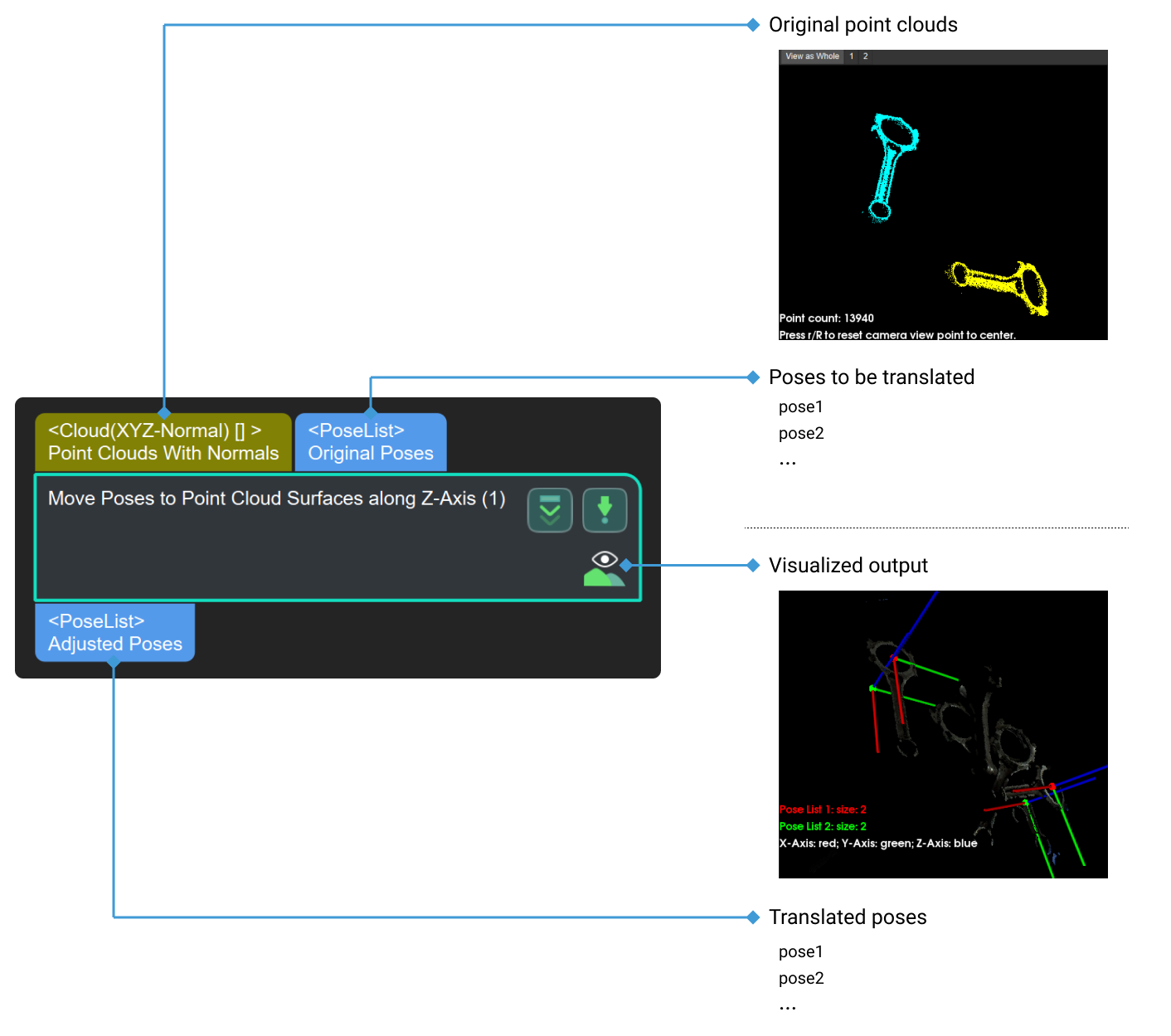 move poses to point cloud surfaces along zaxis move poses to point cloud surfaces along zaxis 1