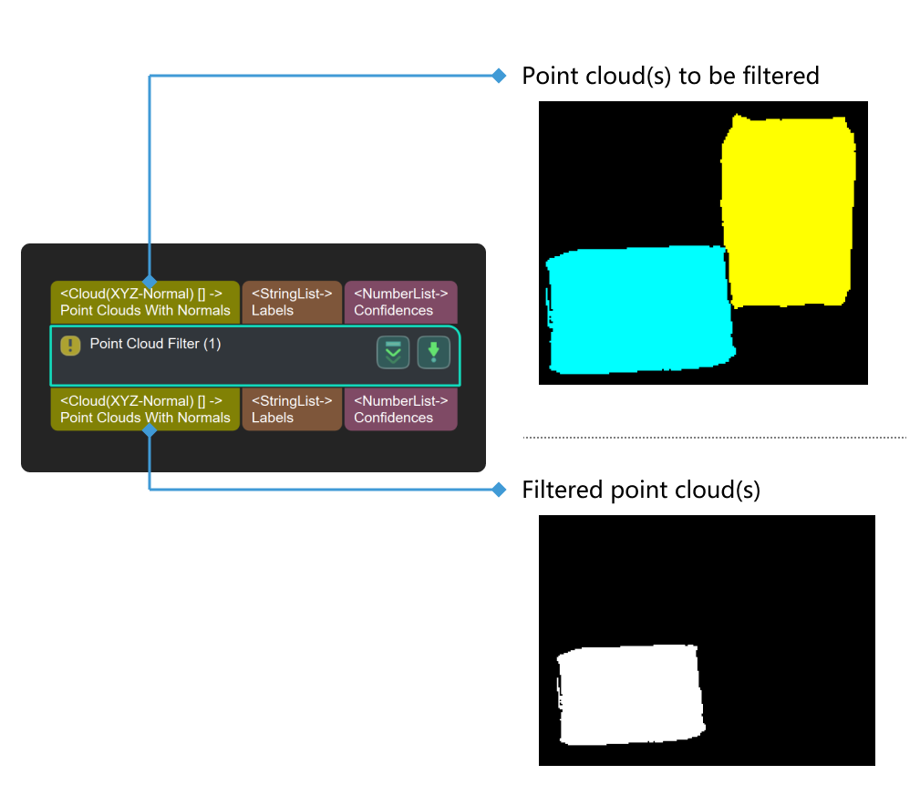 point cloud filter point cloud filter