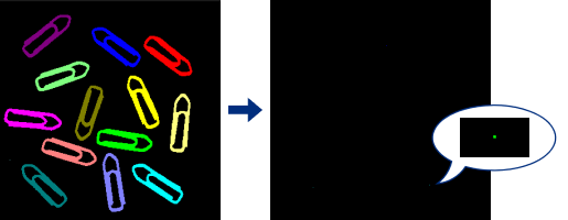 process 2d shapes inner center