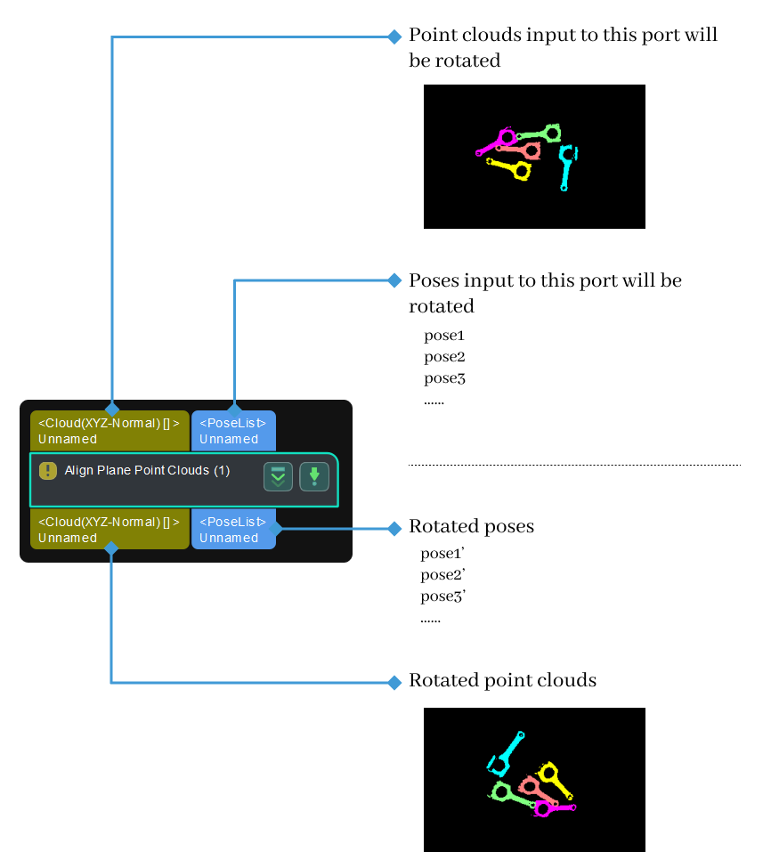 transform plane cloud to align direction input and output