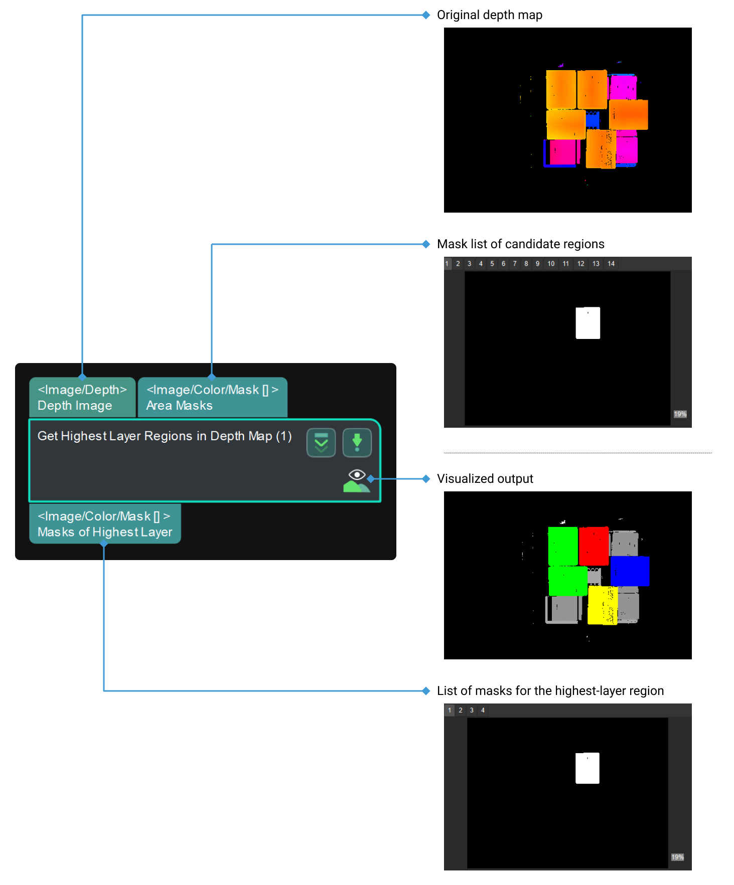 get highest area in depth image input and output