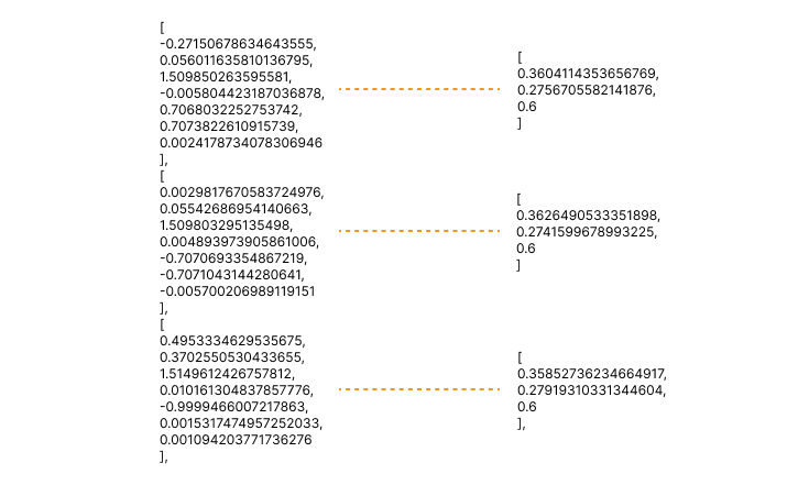 check data correspondence