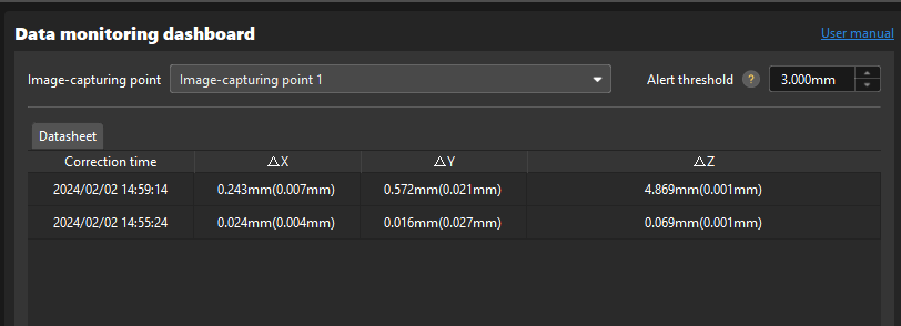 monitoring data dashboard