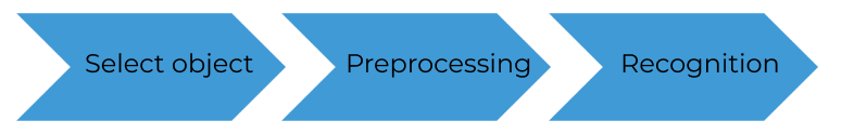 3d workpiece recognition visual configuration tool overall process