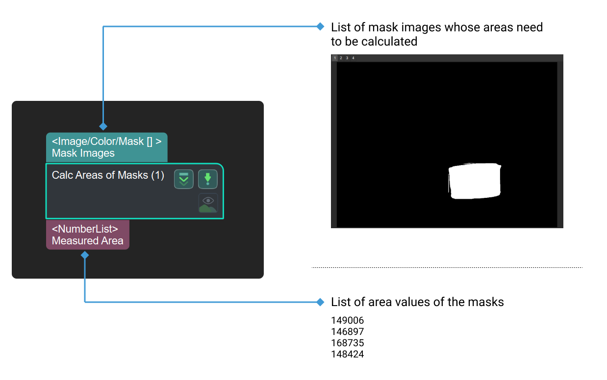 calc areas of masks input and output