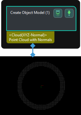 create object model input and output