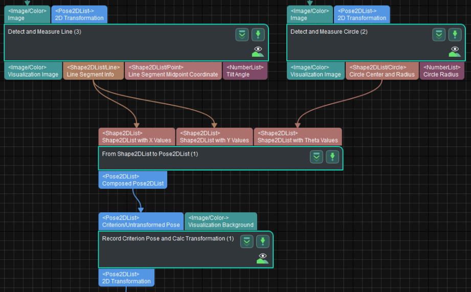 from shape2dlist to pose2dlist functional description