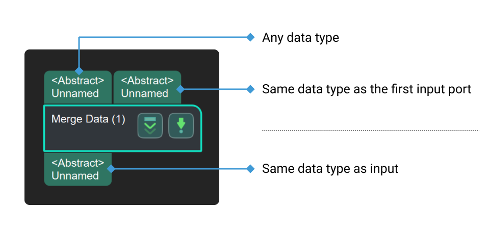 merge data merge data 1