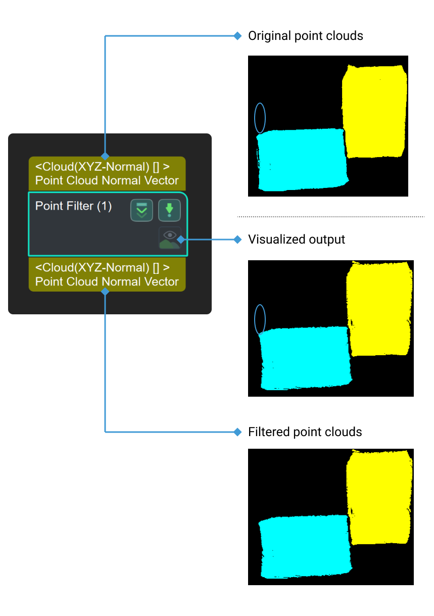 point filter usage scenario