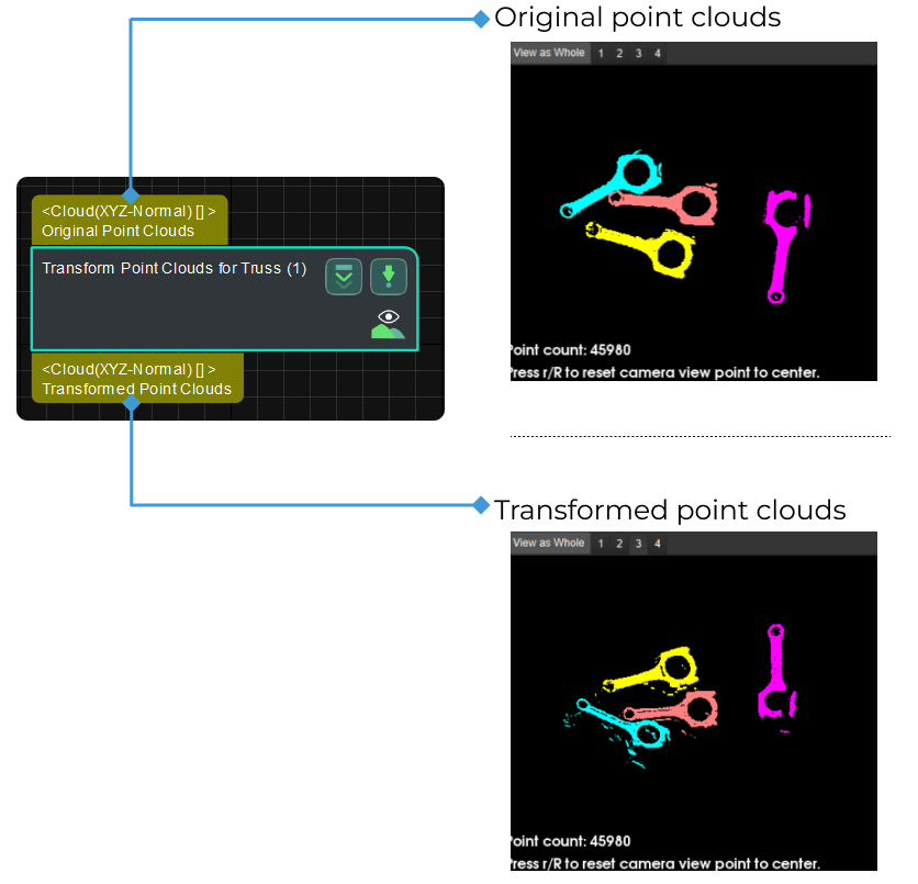 transform point clouds for truss input and output 2