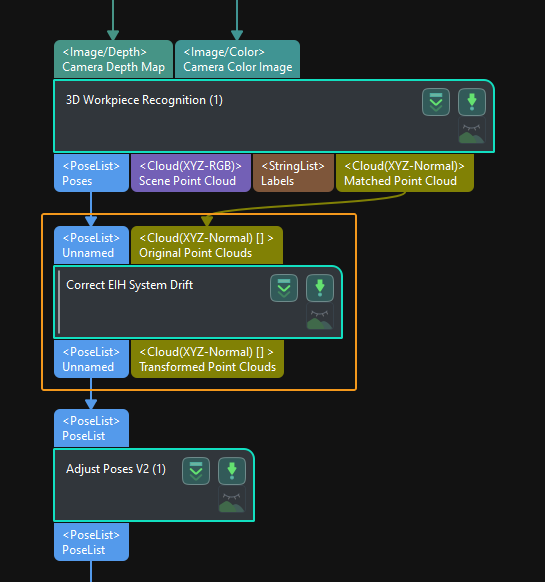 add eih procedure