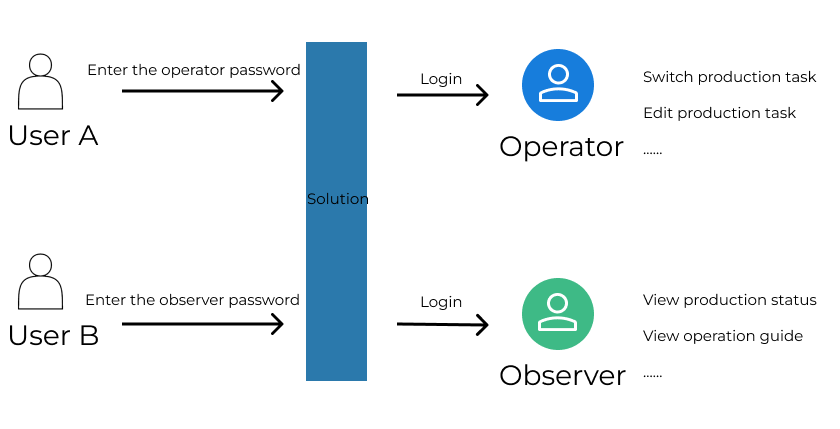 function diagram