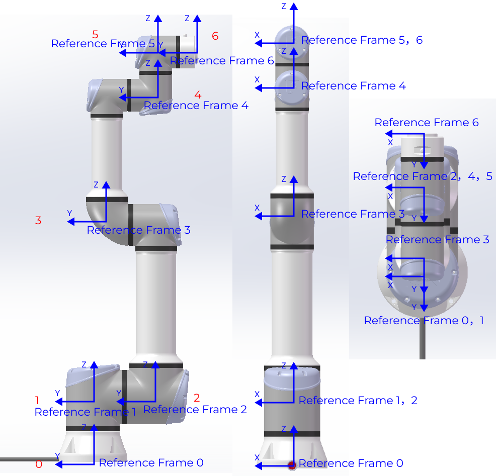 robot configuration ur 2