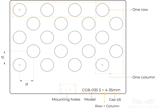 calib diagram cgb