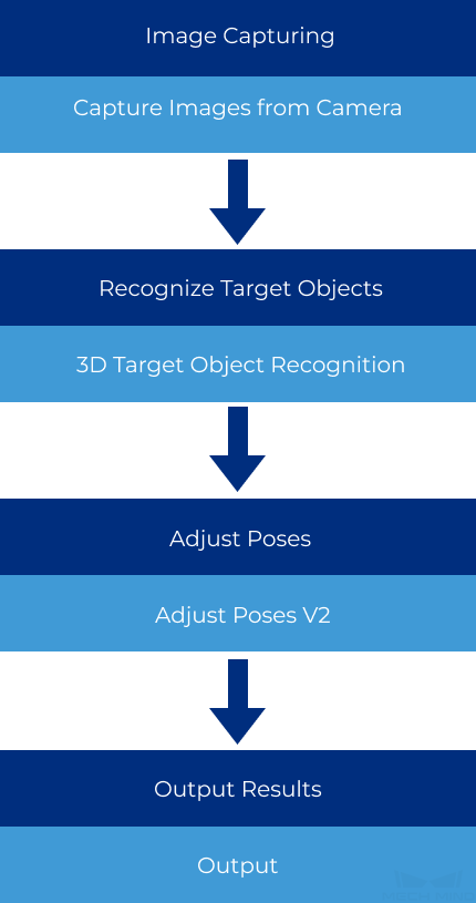 project framework 0