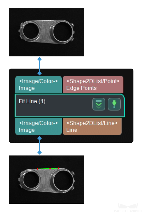 fit line input output fit line