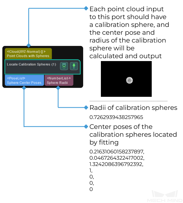 locate calibration spheres input and output