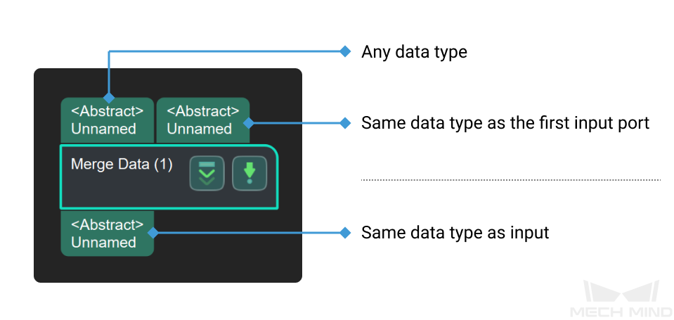 merge data merge data 1