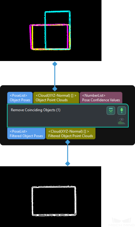 remove coinciding objects input and output