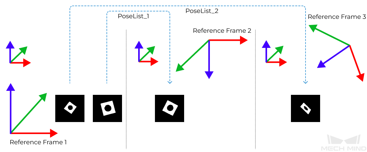 transform point clouds use correspondence input 1