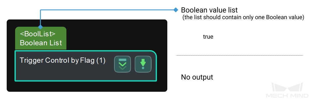 trigger control by flag input and output