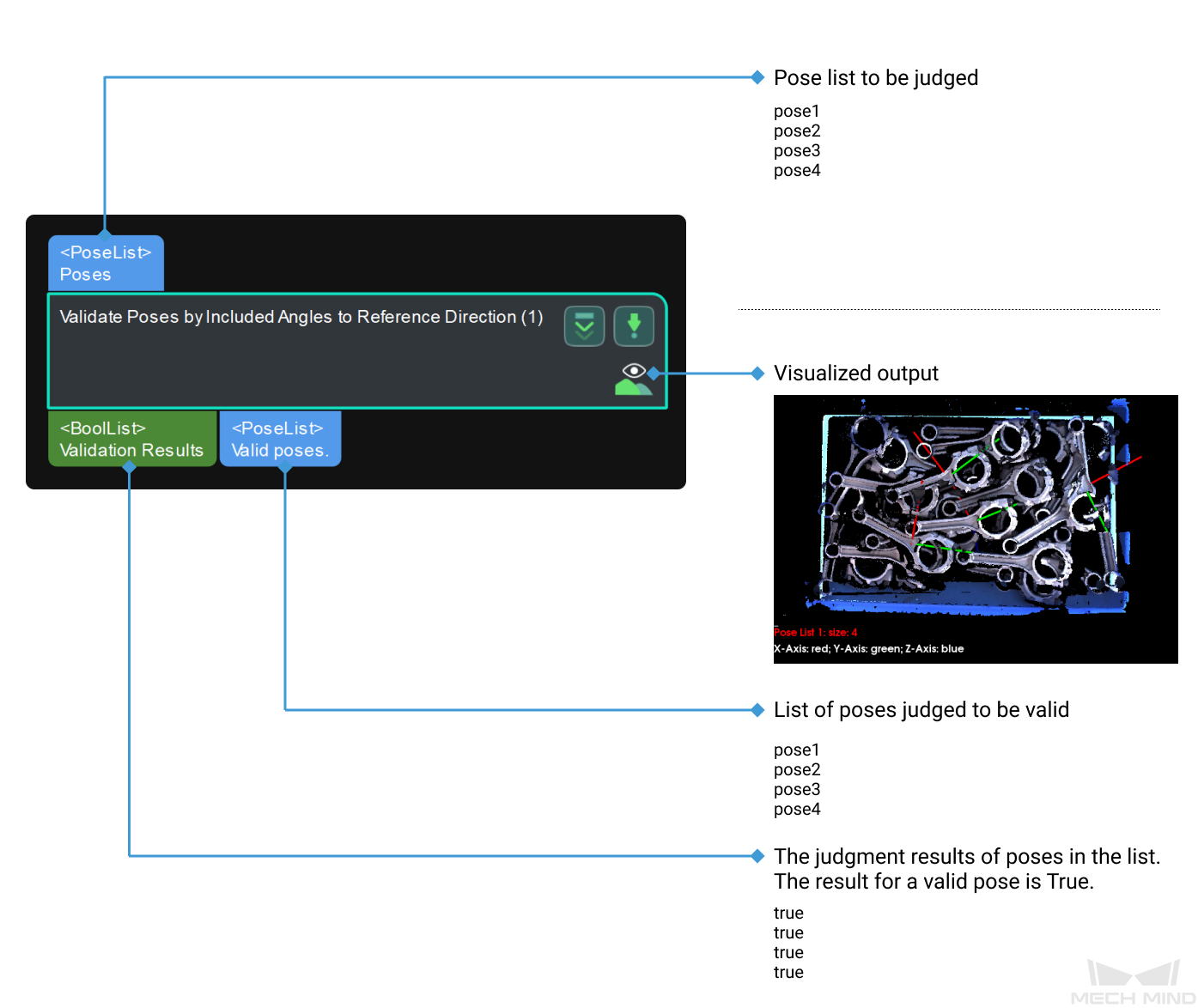 validate poses by included angle to reference direction input and output