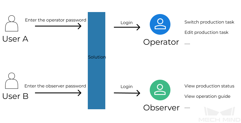 function diagram