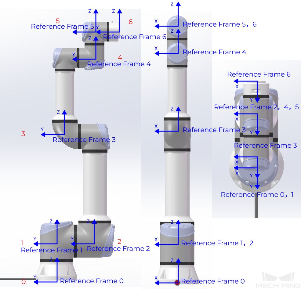 robot configuration ur 2