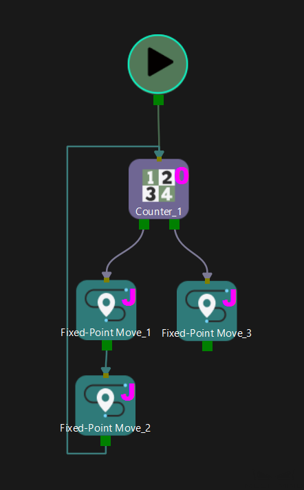 counter workflow