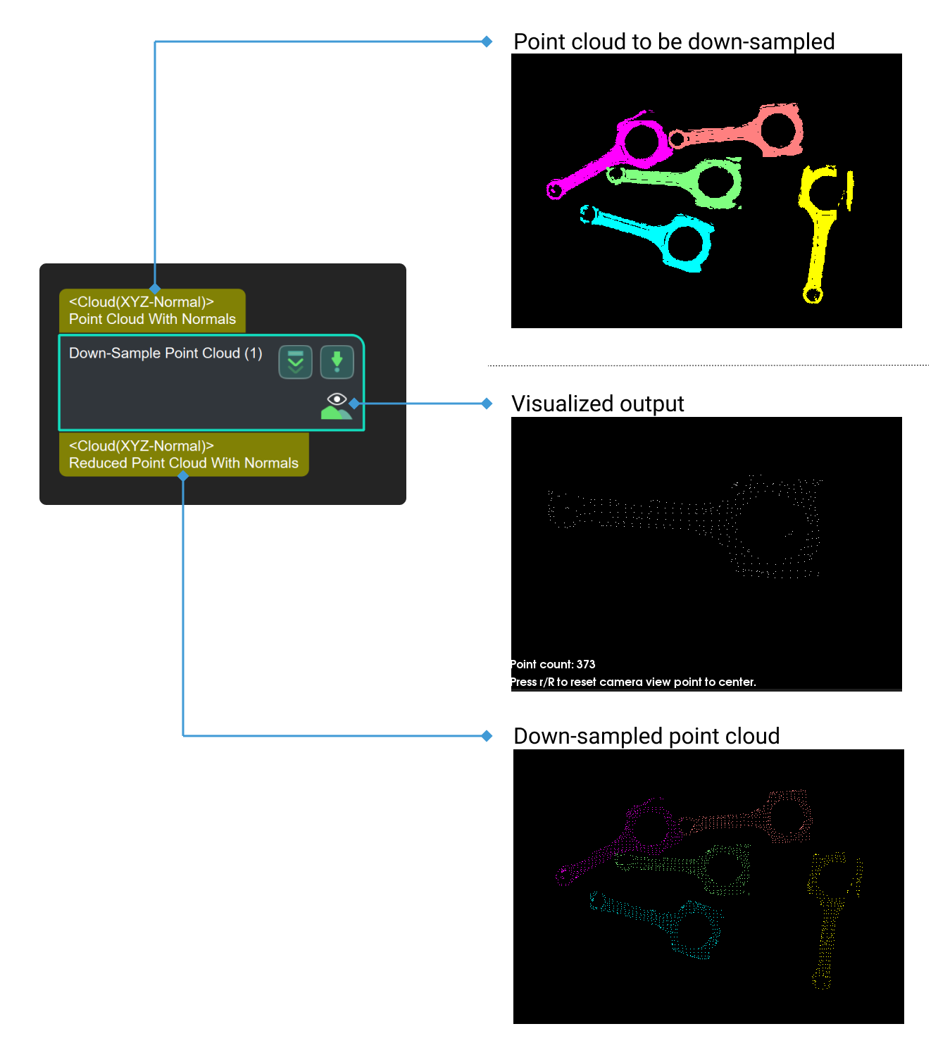 down sample point cloud input and output