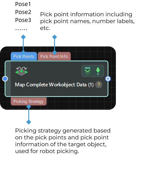 input and output