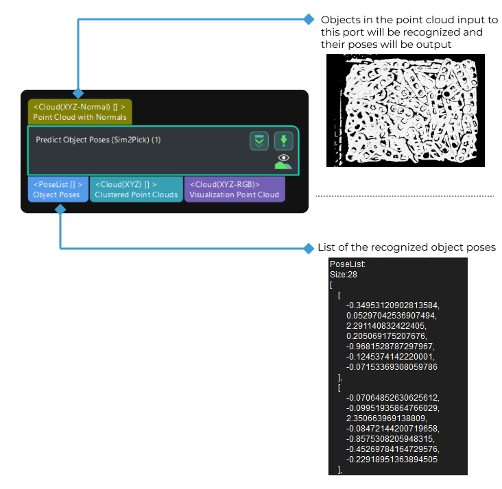 predict object poses sim2pick input and output