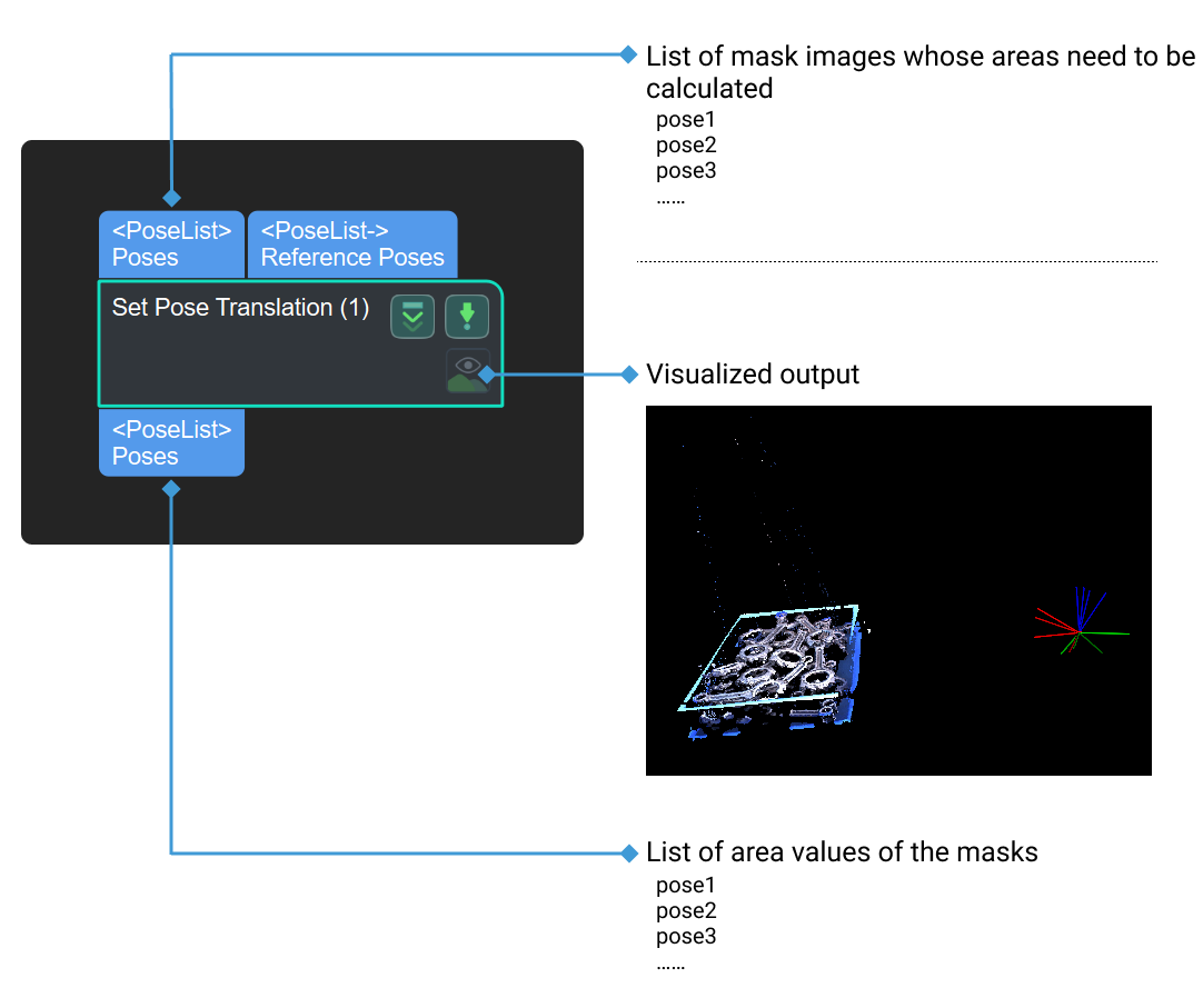 set pose translation input and output