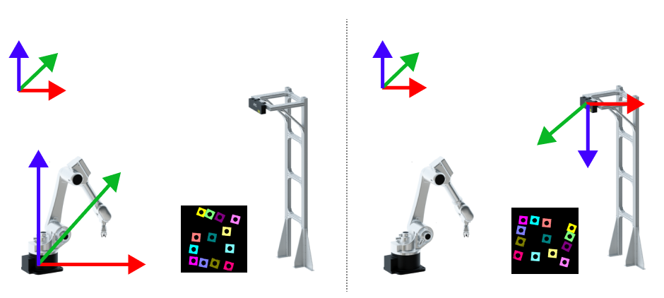 transform point clouds robot to camera 1