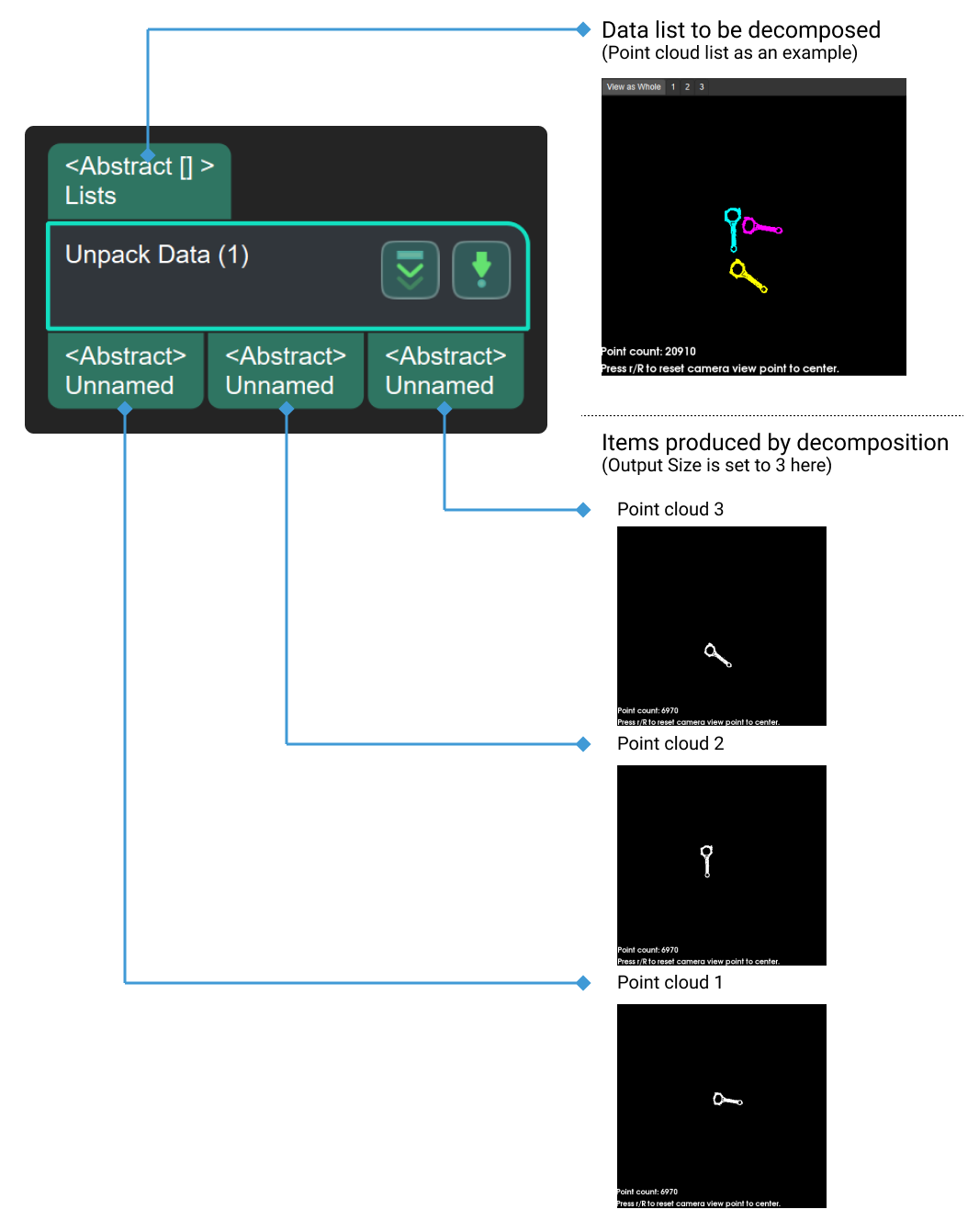 unpack data input and output