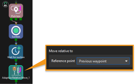 adaptive relative move base1