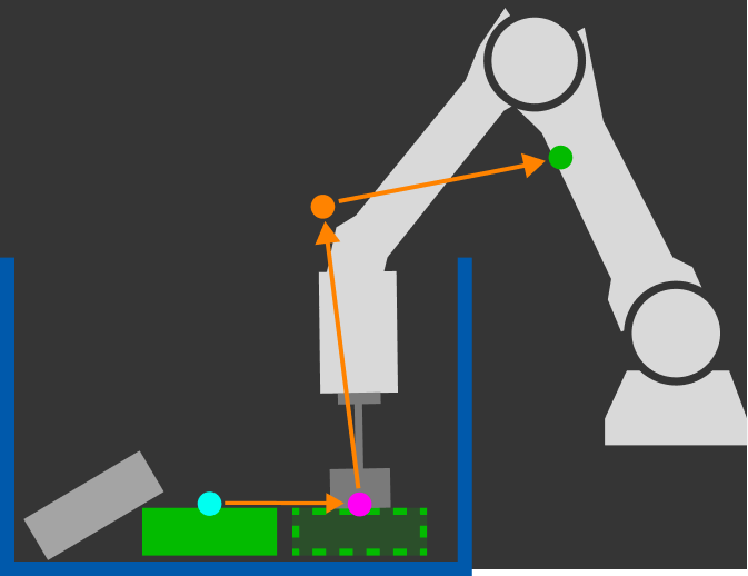 drag horizontally