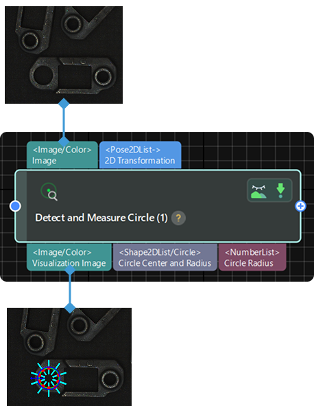 input and output