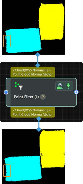 input and output