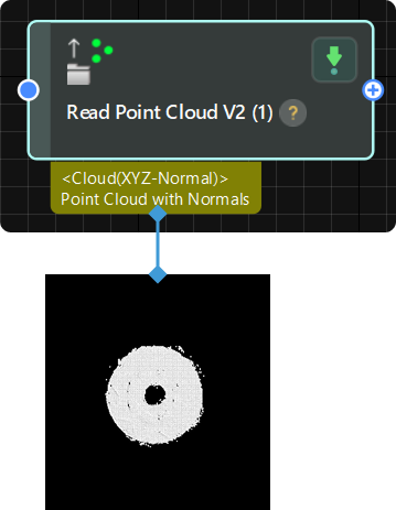 input and output