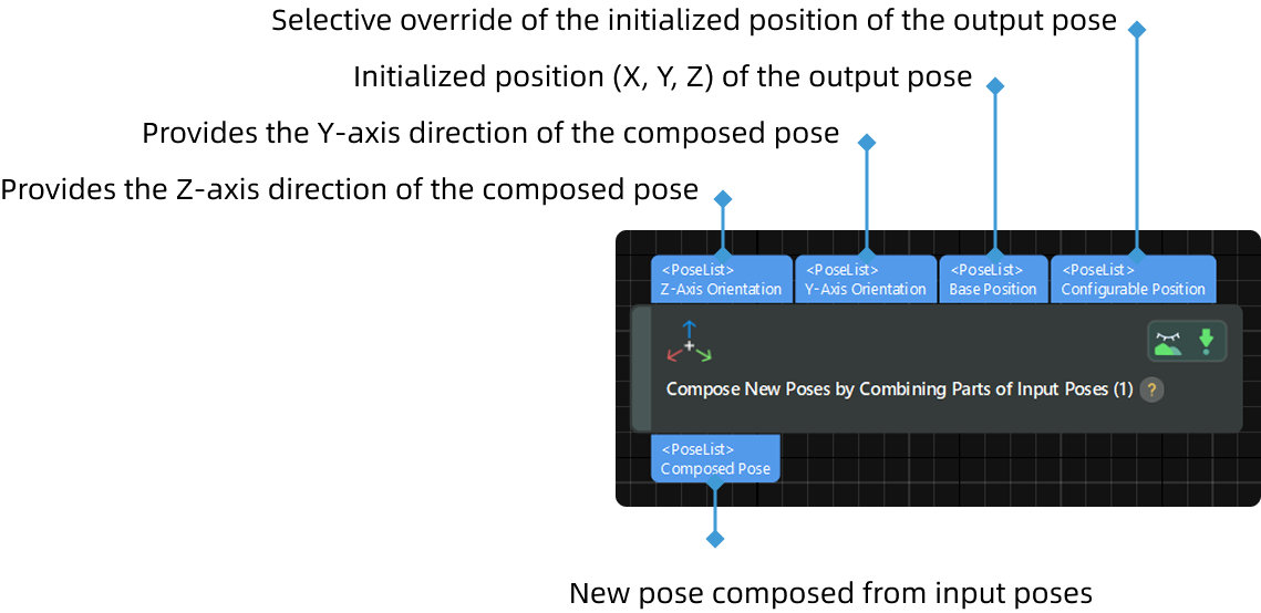 input and output