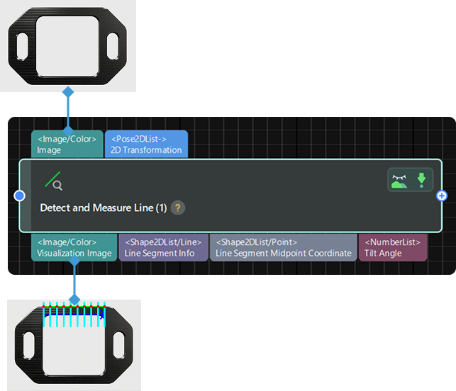 input and output
