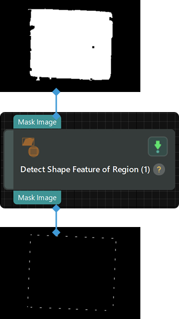 input and output
